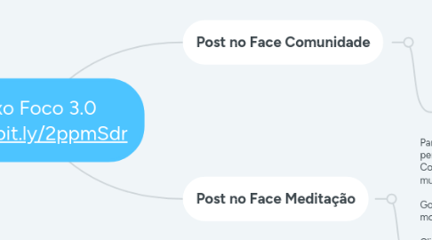 Mind Map: Fluxo Foco 3.0 http://bit.ly/2ppmSdr