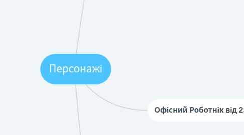 Mind Map: Персонажі