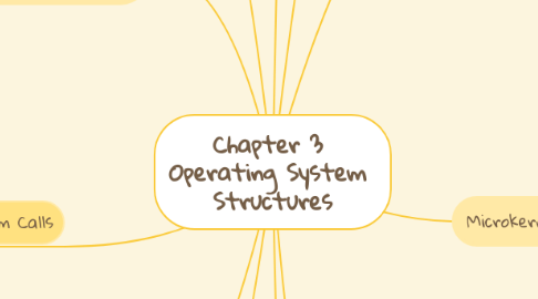 Mind Map: Chapter 3 Operating System Structures