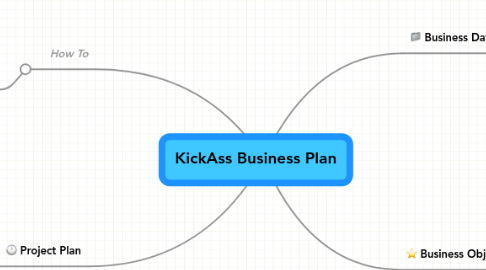 Mind Map: KickAss Business Plan