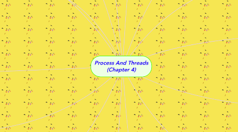 Mind Map: Process And Threads (Chapter 4)