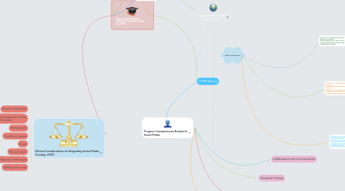 Mind Map: Organization: Chicago Passport Agency