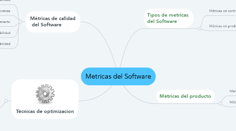 Mind Map: Metricas del Software