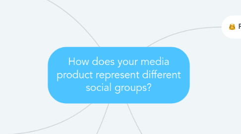 Mind Map: How does your media product represent different social groups?