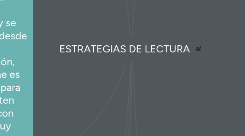 Mind Map: ESTRATEGIAS DE LECTURA