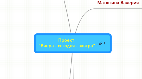 Mind Map: Проект "Вчера - сегодня - завтра"