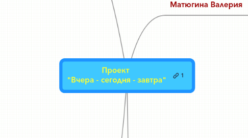 Mind Map: Проект  "Вчера - сегодня - завтра"