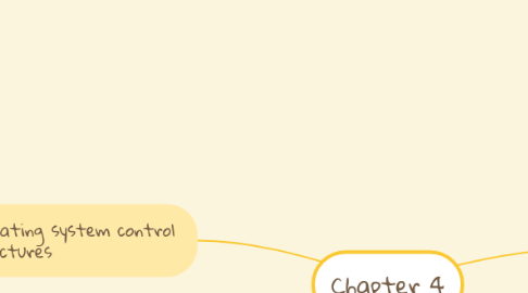 Mind Map: Chapter 4