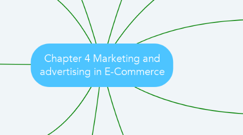 Mind Map: Chapter 4 Marketing and advertising in E-Commerce