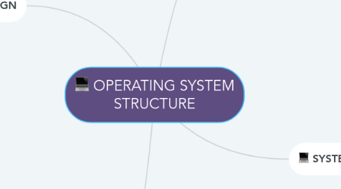 Mind Map: OPERATING SYSTEM STRUCTURE