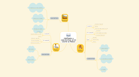 Mind Map: Clasificación y Características de las Cuentas de Balance