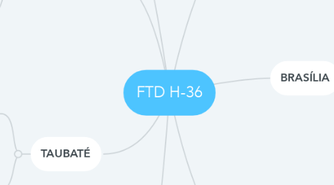 Mind Map: FTD H-36