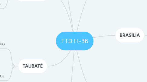 Mind Map: FTD H-36