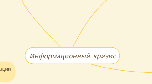 Mind Map: Информационный кризис