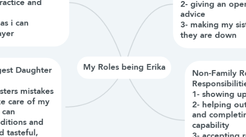 Mind Map: My Roles being Erika