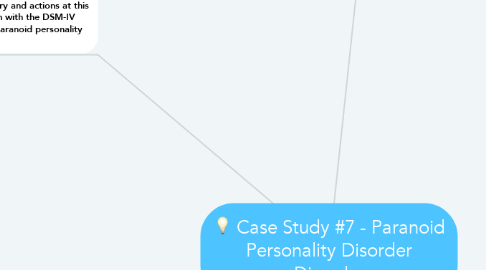 Mind Map: Case Study #7 - Paranoid Personality Disorder Disorder