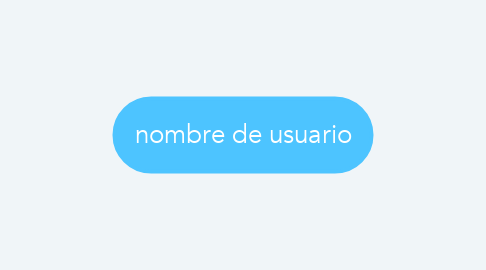 Mind Map: nombre de usuario