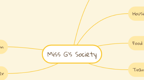 Mind Map: Miss G's Society