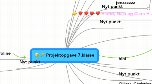 Mind Map: Projektopgave 7.klasse