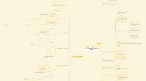 Mind Map: Live Stream Domination course