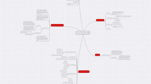 Mind Map: Pernicious Anemia (PA)