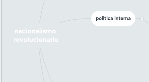 Mind Map: nacionalismo revolucionario