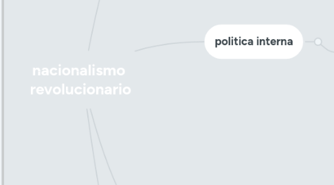 Mind Map: nacionalismo  revolucionario