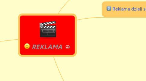 Mind Map: REKLAMA