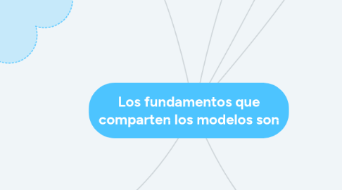 Mind Map: Los fundamentos que comparten los modelos son