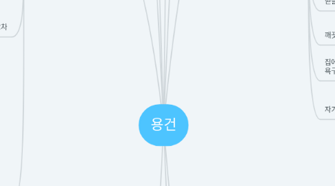 Mind Map: 용건