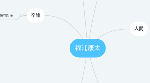 Mind Map: 福浦康太