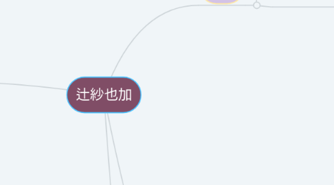 Mind Map: 辻紗也加