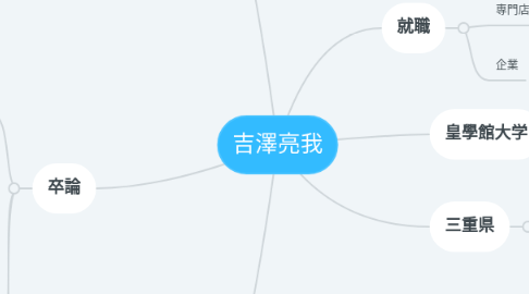 Mind Map: 吉澤亮我