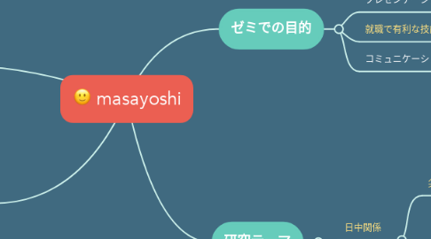 Mind Map: masayoshi