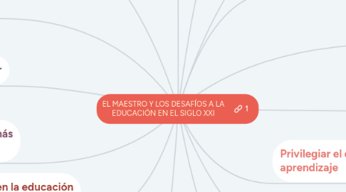 Mind Map: EL MAESTRO Y LOS DESAFÍOS A LA EDUCACIÓN EN EL SIGLO XXI