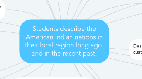 Mind Map: Students describe the American Indian nations in their local region long ago  and in the recent past.