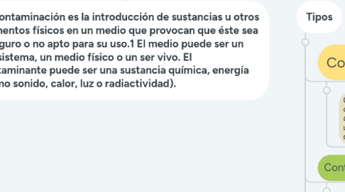 Mind Map: La Contaminación