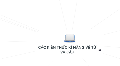 Mind Map: CÁC KIẾN THỨC KĨ NĂNG VỀ TỪ VÀ CÂU