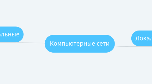 Mind Map: Компьютерные сети