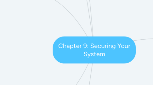 Mind Map: Chapter 9: Securing Your System