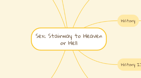 Mind Map: Sex: Stairway to Heaven or Hell