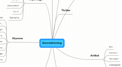 Mind Map: Genreskrivning