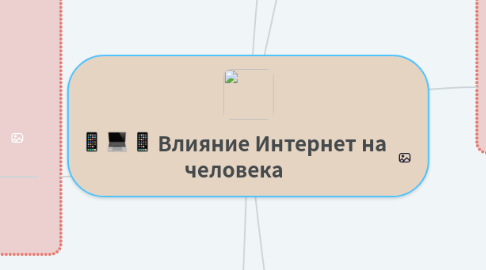 Mind Map: Влияние Интернет на человека