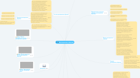 Mind Map: Дистанционное обучение