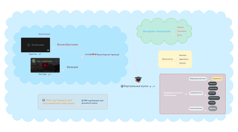 Mind Map: Виртуальные музеи