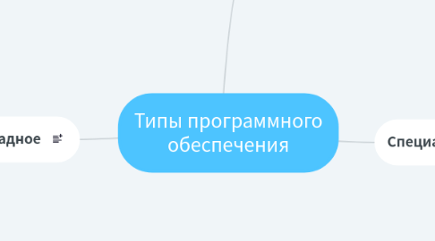 Mind Map: Типы программного обеспечения