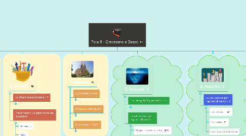 Mind Map: Polo 8 - Gravesano e Besso