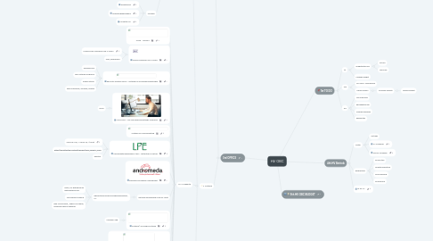 Mind Map: HV OBC