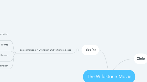 Mind Map: The Wildstone-Movie