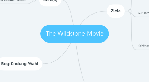 Mind Map: The Wildstone-Movie